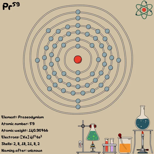 Praseodymium StockVektorbilder Depositphotos