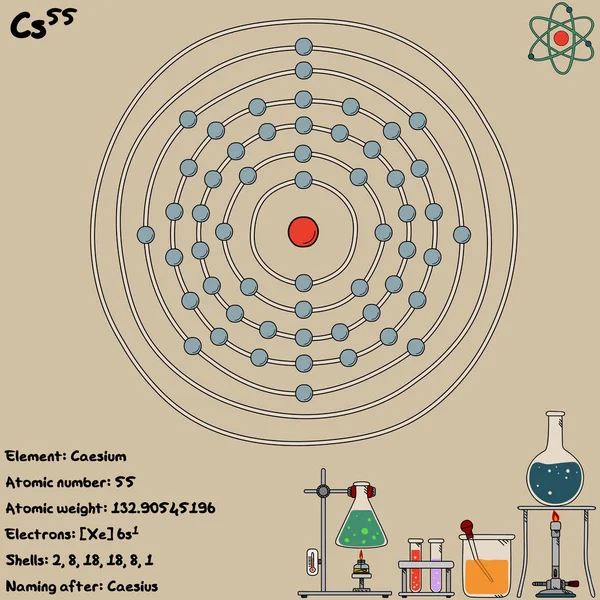 セシウムの要素で大きく カラフルなインフォ グラフィック — ストックベクタ