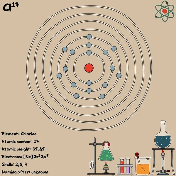 Grote Kleurrijke Infographic Het Element Chloor — Stockvector