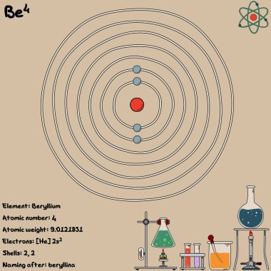 Berilyum unsuru üzerinde büyük ve renkli Infographic.