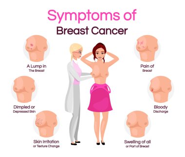 Breast cancer symptoms flat infographic vector template. Poster, booklet page design element with flat illustrations. Breast examination, checkup. Medicine and healthcare. Flyer, leaflet, banner idea clipart