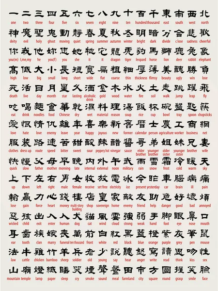 Include a lot of Chinese of the translation — Stock Vector