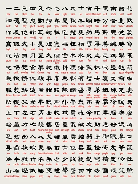 Inclure beaucoup de chinois de la traduction — Image vectorielle