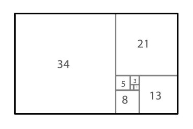 Altın oran. Altın oranda şablon. Geometrik konsept