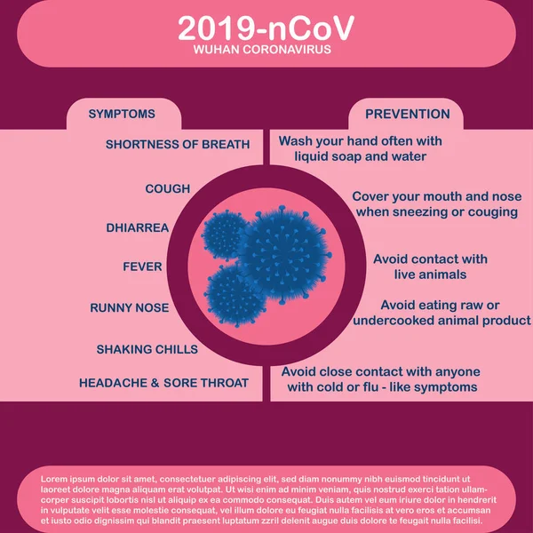 Coronavirus 2019-nCoV infografía: síntomas y prevención. Brote de coronavirus y antecedentes de gripe coronavirus como casos peligrosos de cepas gripales como riesgo sanitario pandémico — Archivo Imágenes Vectoriales