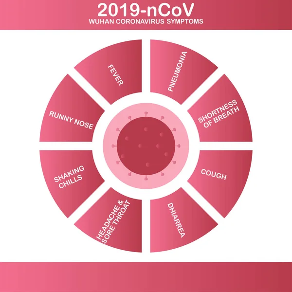 Síntomas infográficos del Coronavirus 2019-nCoV. Brote de coronavirus y antecedentes de gripe coronavirus como casos peligrosos de cepas gripales como riesgo sanitario pandémico — Archivo Imágenes Vectoriales