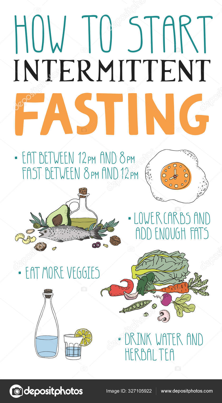 Intermittent fasting for weight loss
