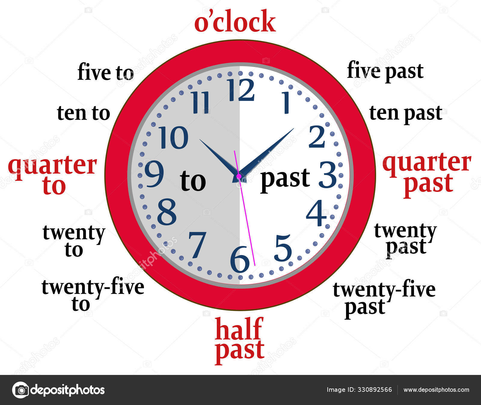 It s time o clock. Часы Quarter to. Часы по английскому языку. Часы на английском. Past часы в английском.