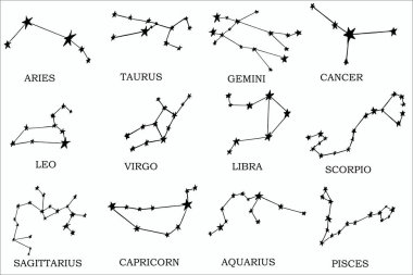 Astrolojik burç işaretleri, vektör dizaynında metinli çizgiler. 12 grunge grafik zodiac seti. Beyaz arkaplanda izole edilmiş esrarengiz nesneler.