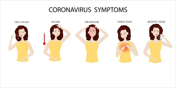 Příznaky viru Corona, covid. Dívka, žena s různými příznaky: bolest hlavy, horečka, suchý kašel, výtok z nosu, bolest na hrudi. Vektorové ilustrace různých emocí, izolované na bílém pozadí — Stockový vektor