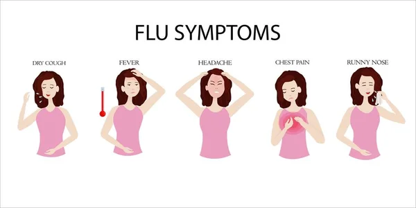 Sada žen, které trpí příznaky chřipky. Vektorová ilustrace, nemoc, infekce, chřipka. Emocionální tvář, izolované na bílém pozadí. — Stockový vektor