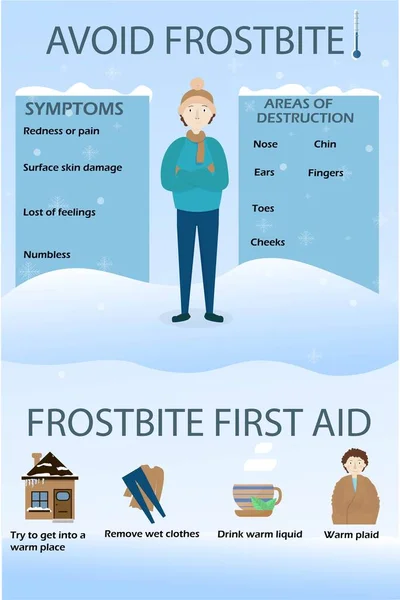 Avoid frostbite, symptoms, first aid, character man freezing in vector design. Infographic, poster print in winter colours. Information medical care — Stock Vector