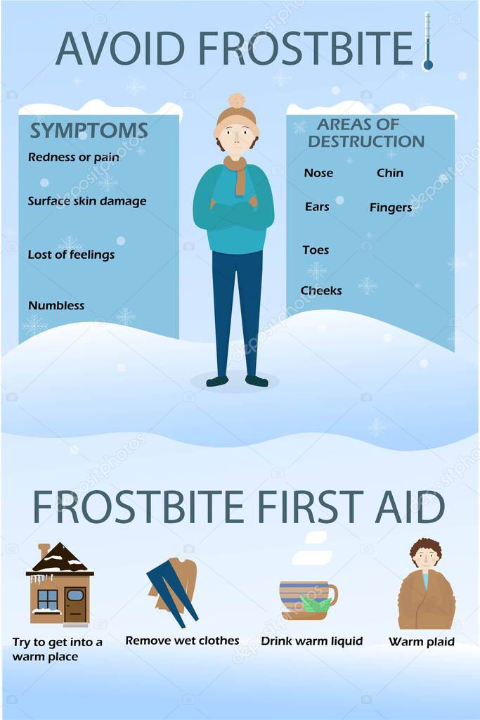 Avoid frostbite, symptoms, first aid, character man freezing in vector design. Infographic, poster print in winter colours. Information medical care
