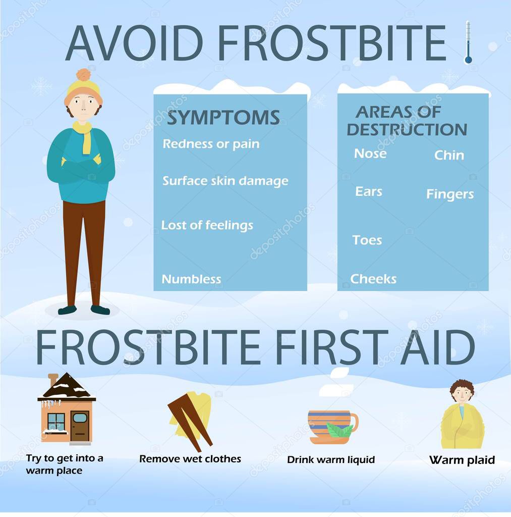 Avoid frostbite, symptoms, first aid, character man freezing in vector design. Infographic, poster print in winter colours. Information medical care