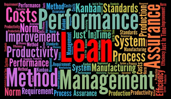 Lean word cloud konceptet — Stockfoto