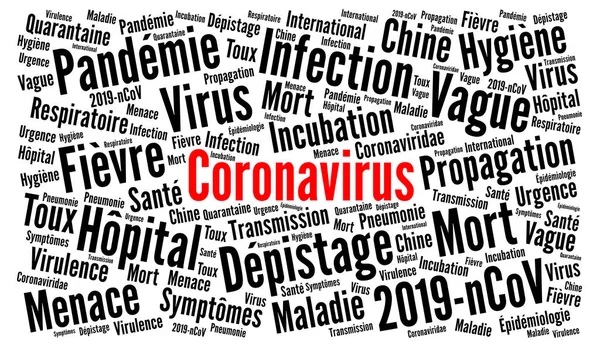 Coronavirus word cloud concept illustration in French language