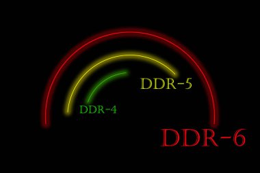 Bilgisayar teknolojisi RAM DDR-5 ve DDR-6