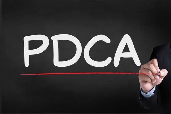 PDCA - Plan Do Check Act