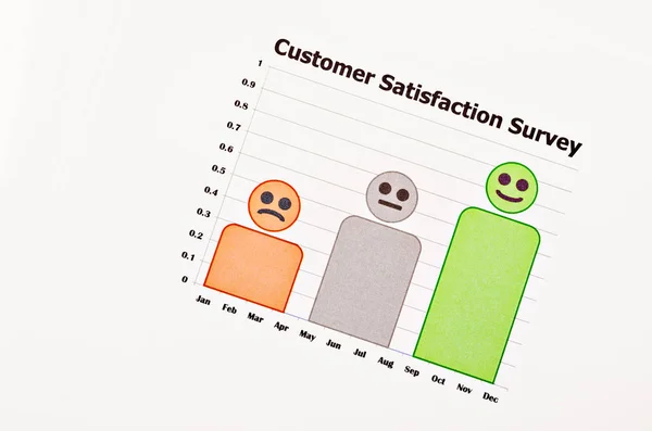 Customer feedback and experience. — Stock Photo, Image