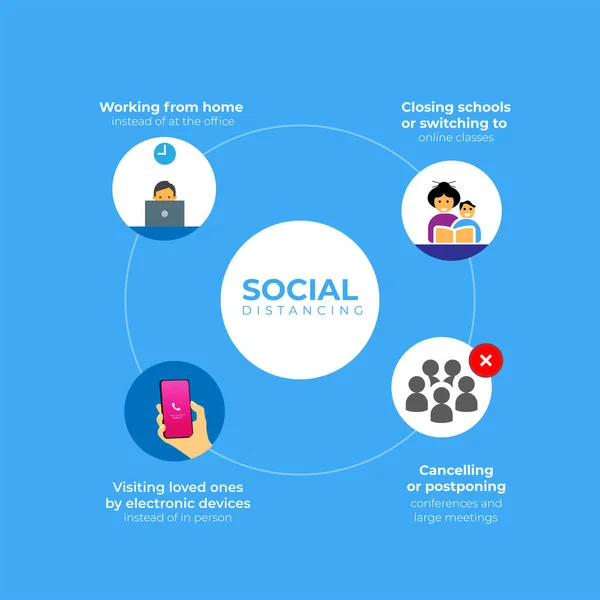 Jarak Sosial Menjaga Jarak Dalam Masyarakat Umum Orang Untuk Melindungi - Stok Vektor
