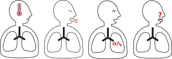 Signes Symptômes Infection Covid Fièvre Toux Essoufflement Perte Odorat Goût — Image vectorielle