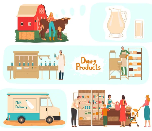 Produzione di latte trasformazione da caseificio con mucche attraverso l'industria di fabbrica a prodotti lattiginosi consegna consumatore cartone animato vettoriale illustrazione . — Vettoriale Stock