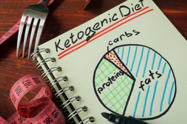 Ketogenic diet  with nutrition diagram written on a note. clipart