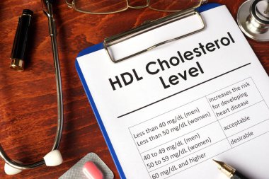 HDL (iyi) kolesterol düzeyi grafik bir tablo üzerinde.