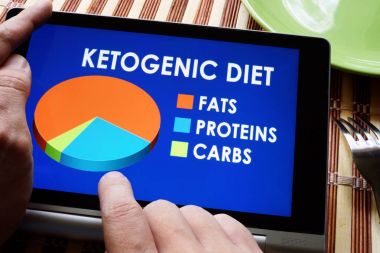 Adam holding tablet Keto veya Ketogenic diyet yemek planı ile.