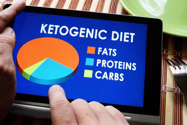 Man bedrijf tablet met maaltijden van Keto of Ketogenic dieet. — Stockfoto