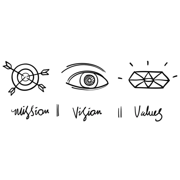 Hand Drawn Mission Vision Values Web Page Template Modern Doodle — Stock Vector