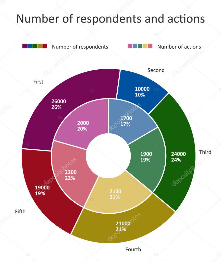 Double donut chart with percentages, one inside another. Pie chart with contrast colors on black background.