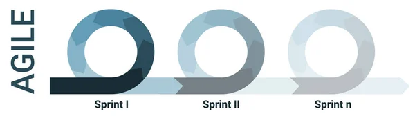 Diagramme Cycle Vie Méthodologie Agile Avec Trois Sprints Qui Estompent — Image vectorielle