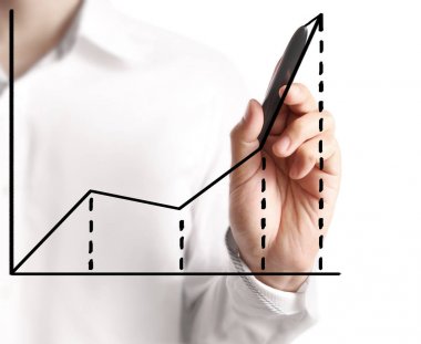 El çizimi grafik göster