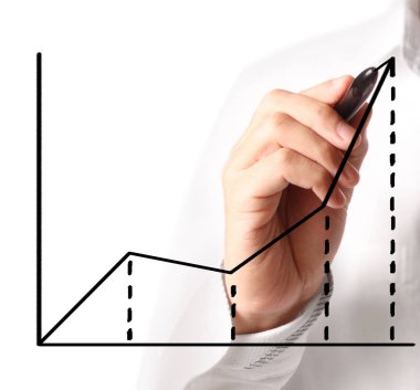 El çizimi grafik göster