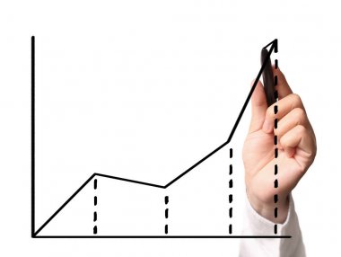 El çizimi grafik göster