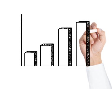 El çizimi grafik göster