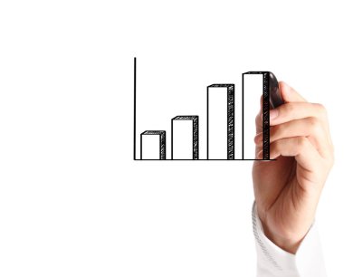 El çizimi grafik göster