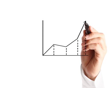 El çizimi grafik göster