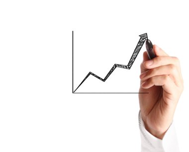 El çizimi grafik göster