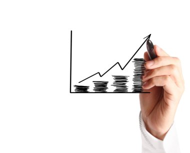 El çizimi grafik göster