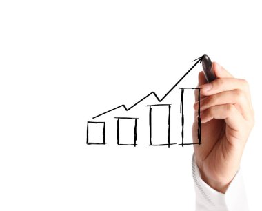 El çizimi grafik göster