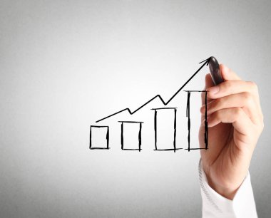 El çizimi grafik göster