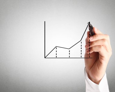 El çizimi grafik göster