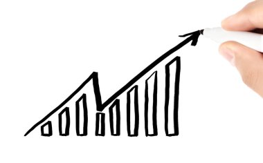 El çizimi grafik göster