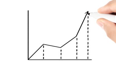 El çizimi grafik göster