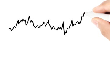 El çizimi grafik göster