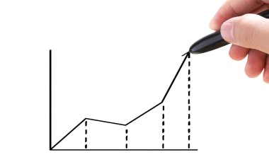 El çizimi grafik göster