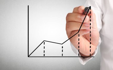 El çizimi grafik göster