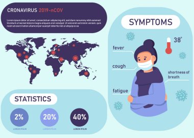 Corona virüsü 2019 semptomları ve önleme bilgileri. Dünya çapında 2019-NCOV vakaları. Vektör İllüstrasyonu.